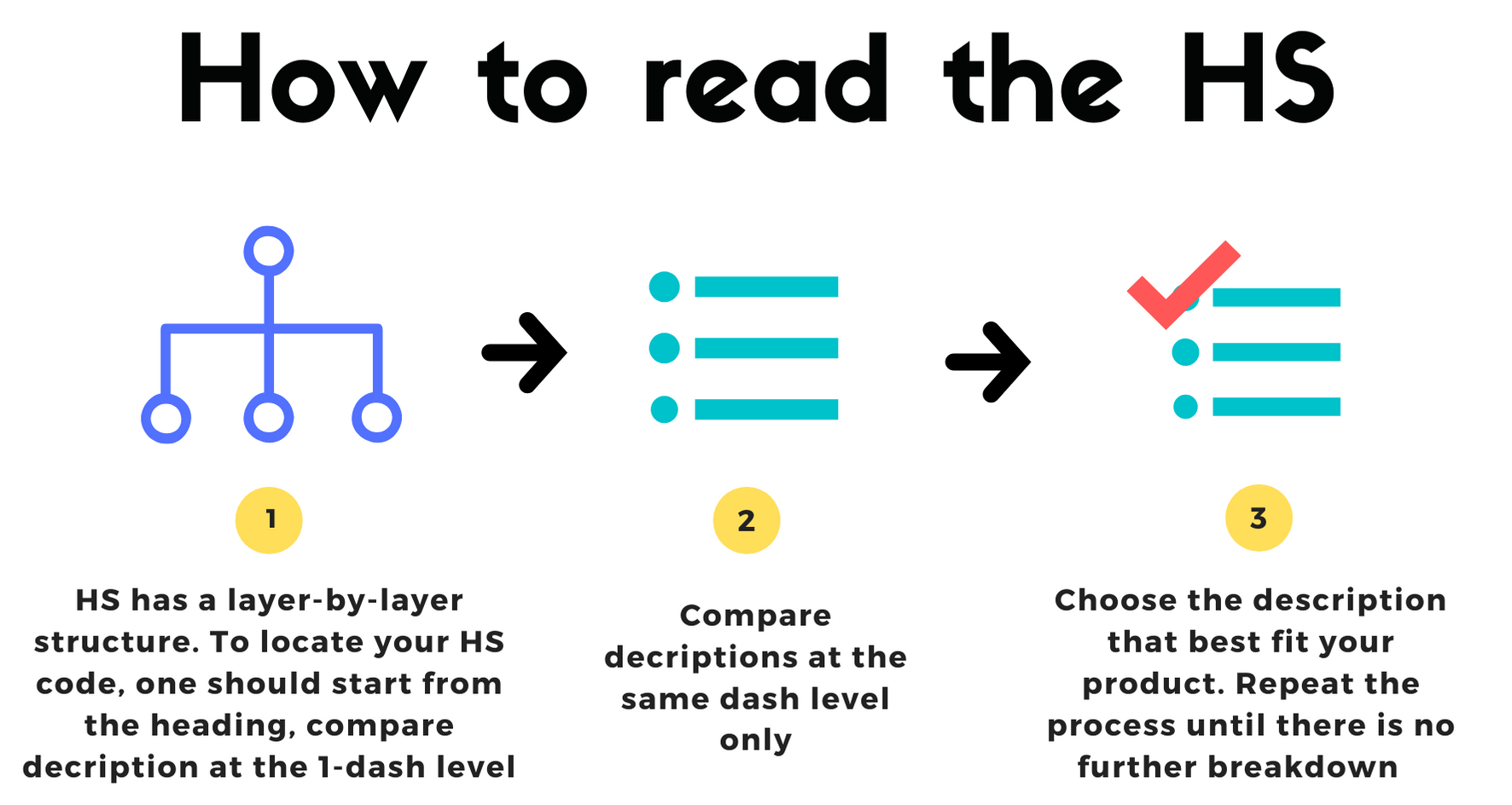 HS Code Classification